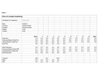 Работни лодки за продажба