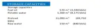 Плавуча сондажна платформа за продажба