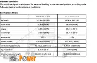 Плавуча сондажна платформа за продажба