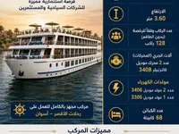 Круизен кораб за продажба