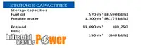 Плавуча сондажна платформа за продажба