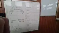 Кораб за доставки за продажба