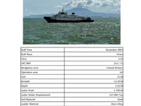 Ro-Ro кораб за продажба